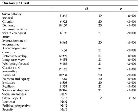 Image result for Student T-Test Using T Table