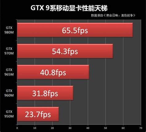 GTX1650Super和GTX1060哪个好？GTX1650S与GTX1060对比区别评测_硬件评测-装机之家