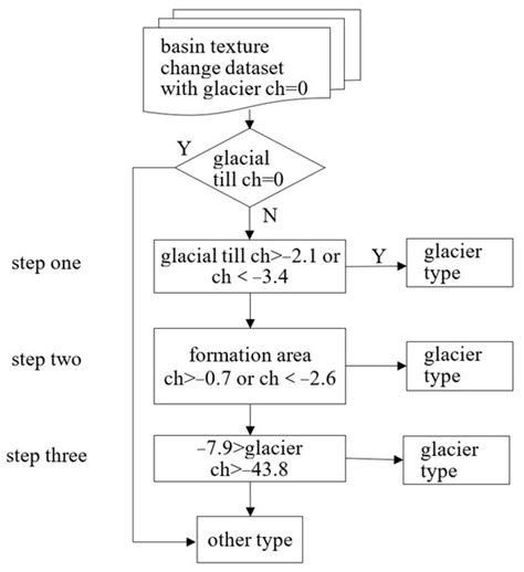 Sustainability | Special Issue : Remote Sensing in Geologic Hazards and ...