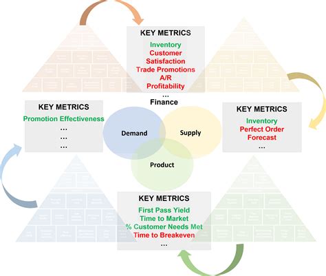 Performance Measurement Examples 的图像结果