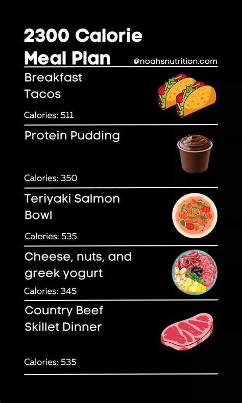 Easy 2000 calorie high protein meal plan – Artofit