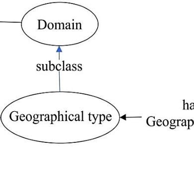 Image result for Structural Pattern Example