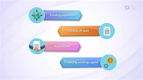 Video: Secondary Offering: Seasoned Equity Offering - Concept