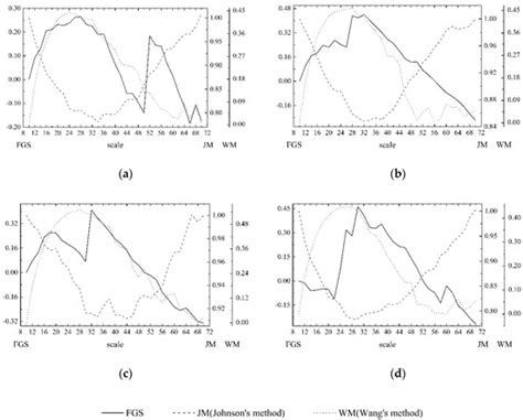 Remote Sensing | Special Issue : Object Based Image Analysis for Remote ...