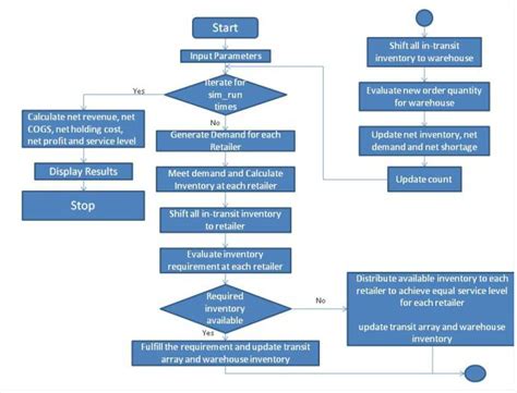 RISK POOLING