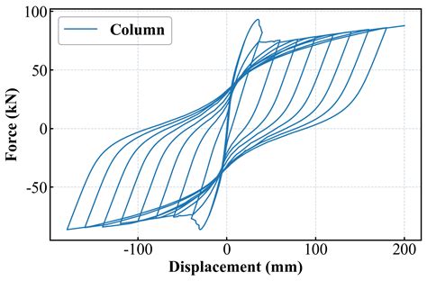 Image result for Openseespy Static Example