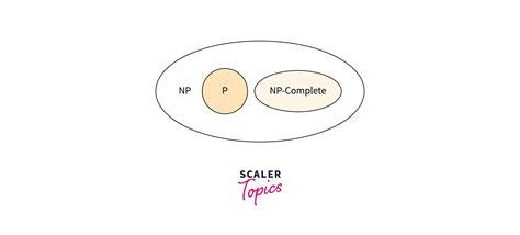 Image result for Vector Cover Problem NP-hard Using Satisfibility Problem