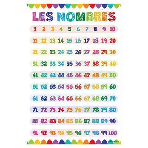 French Numbers Chart 1 100