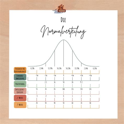 Normal Distribution Poster 的图像结果