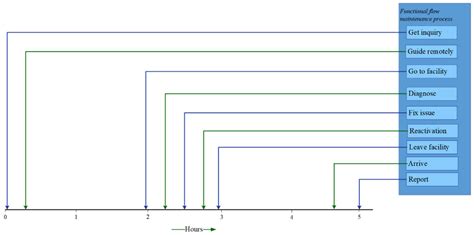 Increasing System Reliability by Applying Conceptual Modeling and Data ...