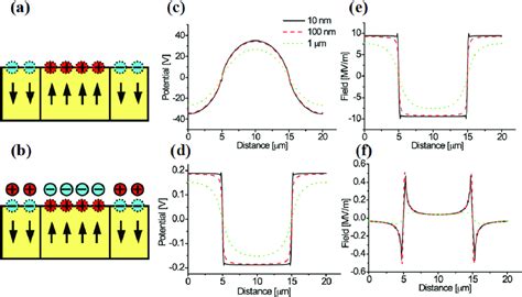 Simplified Charge Distribution Formula 的图像结果