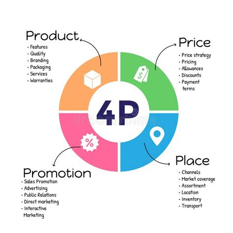 Marketing 4Ps Example 的图像结果