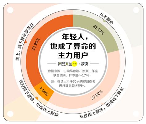 算命下载2019安卓最新版_手机app官方版免费安装下载_豌豆荚