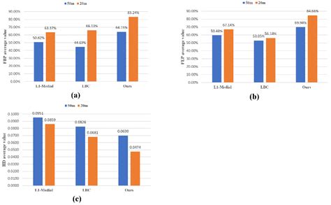 Tree Branch Skeleton Extraction from Drone-Based Photogrammetric Point ...
