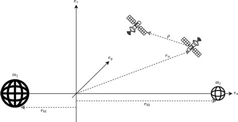 Autonomous Information Gathering for Distributed Space Systems Using Relative Optical Sensing ...