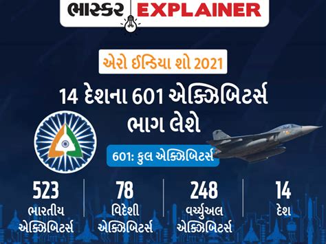You will also be able to virtually watch the Aero India show for the ...