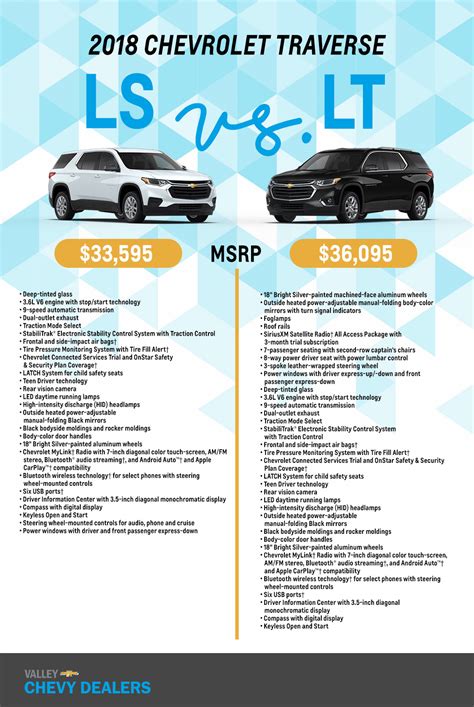 Difference Between 2018 Chevrolet Traverse LS vs LT | Valley Chevy