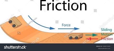 Friction Drawing 的图像结果