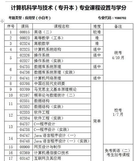 2022年10月天津自考本科计算机及应用专业计划_自考365