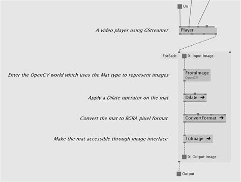 VL: Image exchange interface
