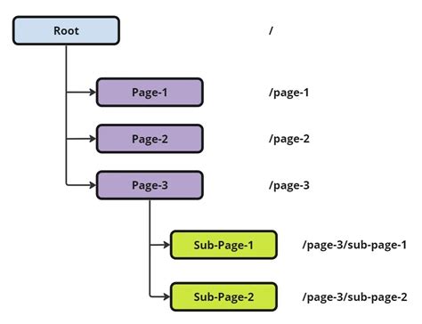 Image result for Dynamic URL