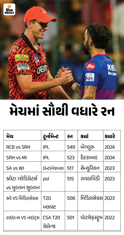 RCB Vs SRH Ipl 2024 Match Records Sixes Boundaries Score | એક જ IPL ...