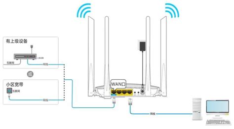 tplink无线路由器怎么设置|TP-LINK 无线WIFI路由器设置方法介绍-河姆渡电子商务平台