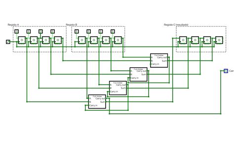 Image result for 4-Bit Adder Parallel