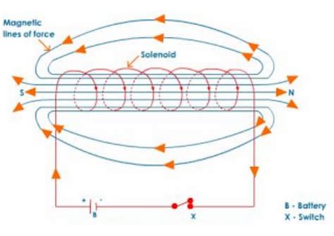 Solenoid Control with Arduino 的图像结果
