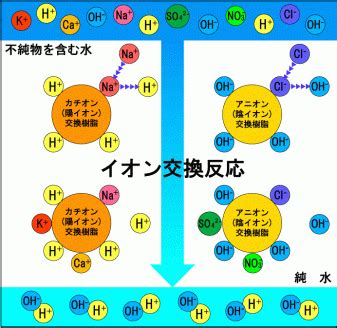 Image result for Decoding LS Engines