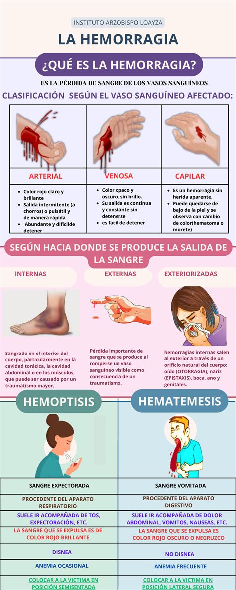 Infografía sobre Hemorragias Arteriales en Primeros Auxilios - Studocu