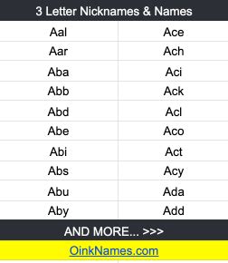 3 Letter Names and Nicknames - More than 2,550 ideas | OinkNames