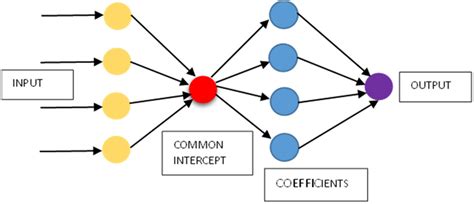 Deep Learning Structure of Using MLR 的图像结果