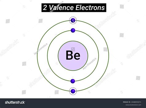 Electrons De Valence Electron Configurations