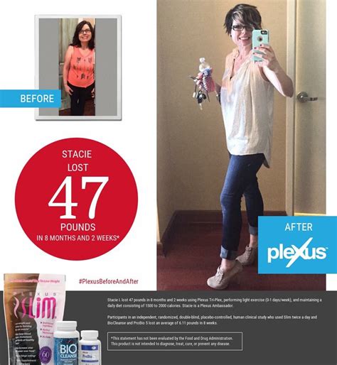 Pin by Anna Reuter on Plexus | Plexus products, Plexus testimonials ...