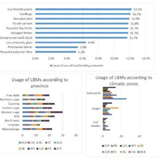 Map of Local Building Materials 的图像结果