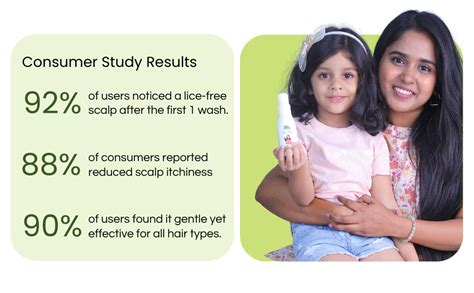 Buy Botanical Luxuriate Tea Tree 100% Natural Anti Lice and Nits ...