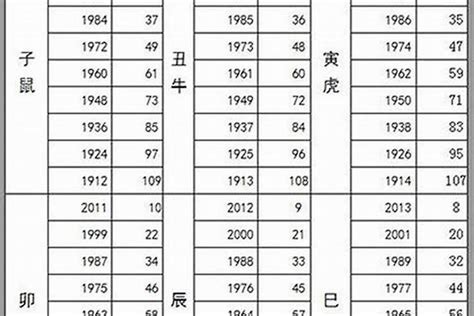 1957年元月2日出生属什么五行？1957属什么生肖 今年多大了_太岁_若朴堂文化