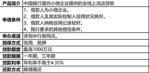 汕头市“工改工”银行信贷产品汇编