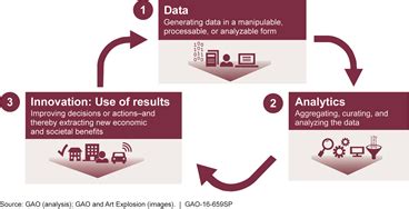 Highlights of a Forum: Data and Analytics Innovation: Emerging ...