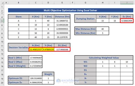 Multi-Objective Optimization Excel Solver 的图像结果