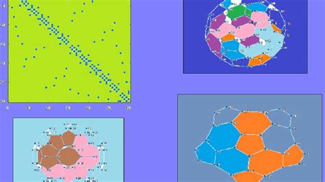 Image result for Sparse Matrix Representations