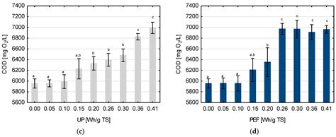 Comparison of the Effects of Pulsed Electric Field Disintegration and ...