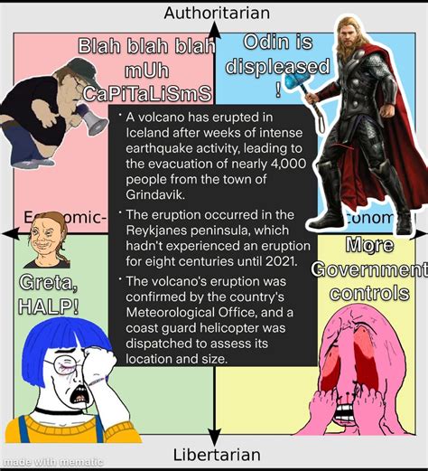 Everything Is Political Meme 的图像结果