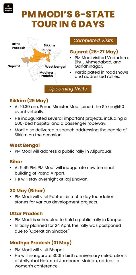 PM Modi 3 state visit Sikkim 50th anniversary, West Bengal Rally, Bihar ...