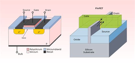 Image result for Computer Classification Based On Mechanism
