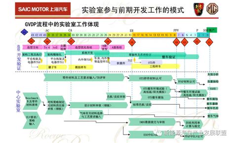 汇总 | 汽车制造工程核心技术及四大工艺流程开发体系_搜狐汽车_搜狐网