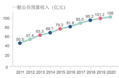 解读｜人口数据背后的义乌发展“密码”！_澎湃号·政务_澎湃新闻-The Paper