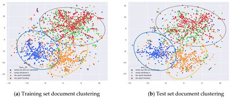 Selection of the Optimal Number of Topics for LDA Topic Model—Taking ...