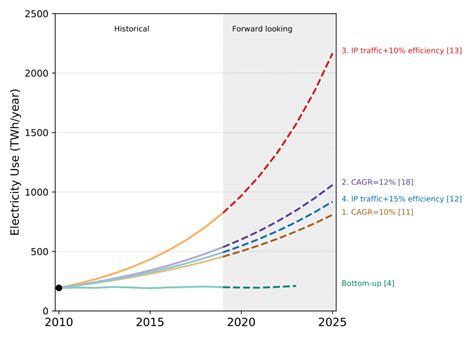 Image result for Forward Line Comparison Method